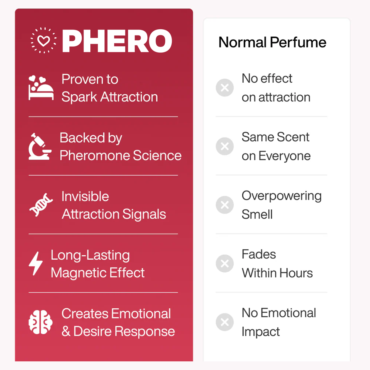 Pheromonie - Original Scent